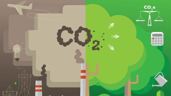聚焦碳排放丨我国铝行业碳达峰碳中和路径研究