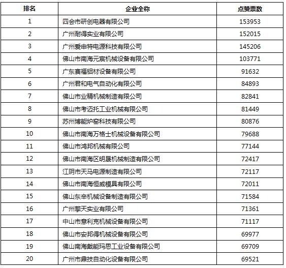 2019年度铝材品牌排行_尚进门窗,中国门窗十大品牌评选排名第十九