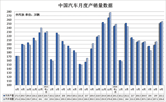 中国汽车月度产量数据.jpg