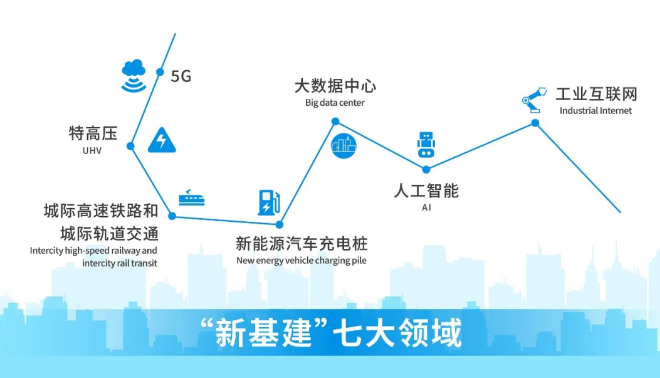 凤铝工业材助力华为、中国铁塔 赋能5G“新基建”
