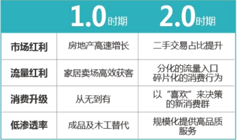 2021年中国定制家具行业市场发展趋势分析及市场竞争策略研究预测