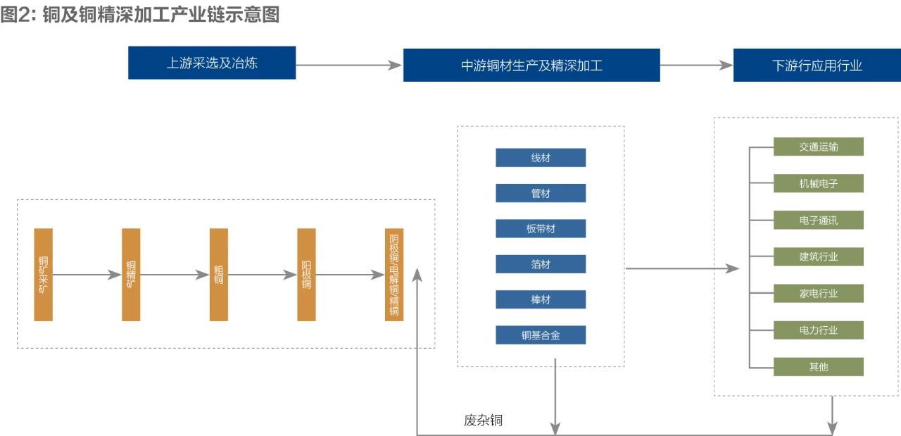佛山有色金属产业链供应链调研报告3.jpg