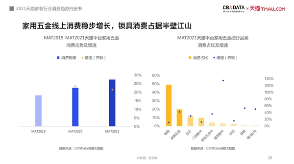 《2021年中国互联网家装消费趋势白皮书》发布_2