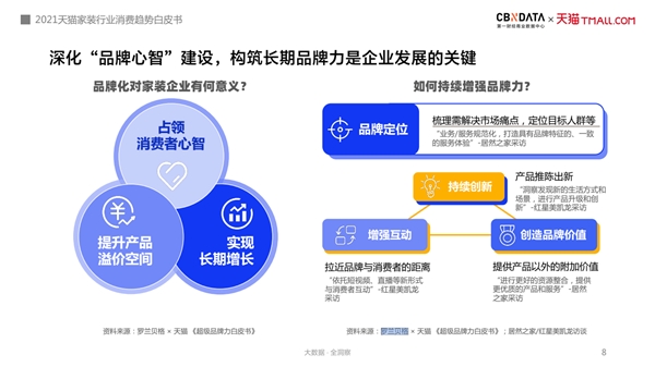 《2021年中国互联网家装消费趋势白皮书》发布_4