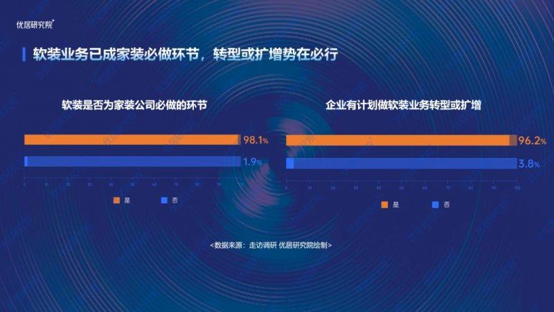 2022中国家装（整装）行业发展趋势研究报告发布！_8