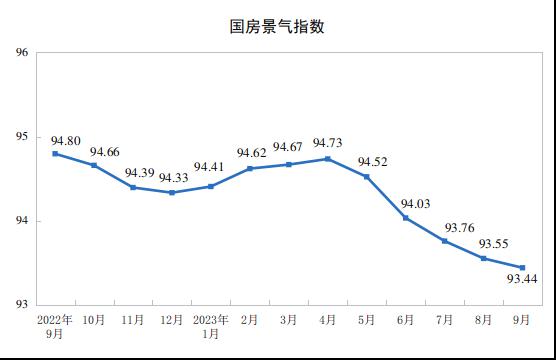 前三季度中国家具类零售总额同比增长3.1%，9月微增0.5%！_6