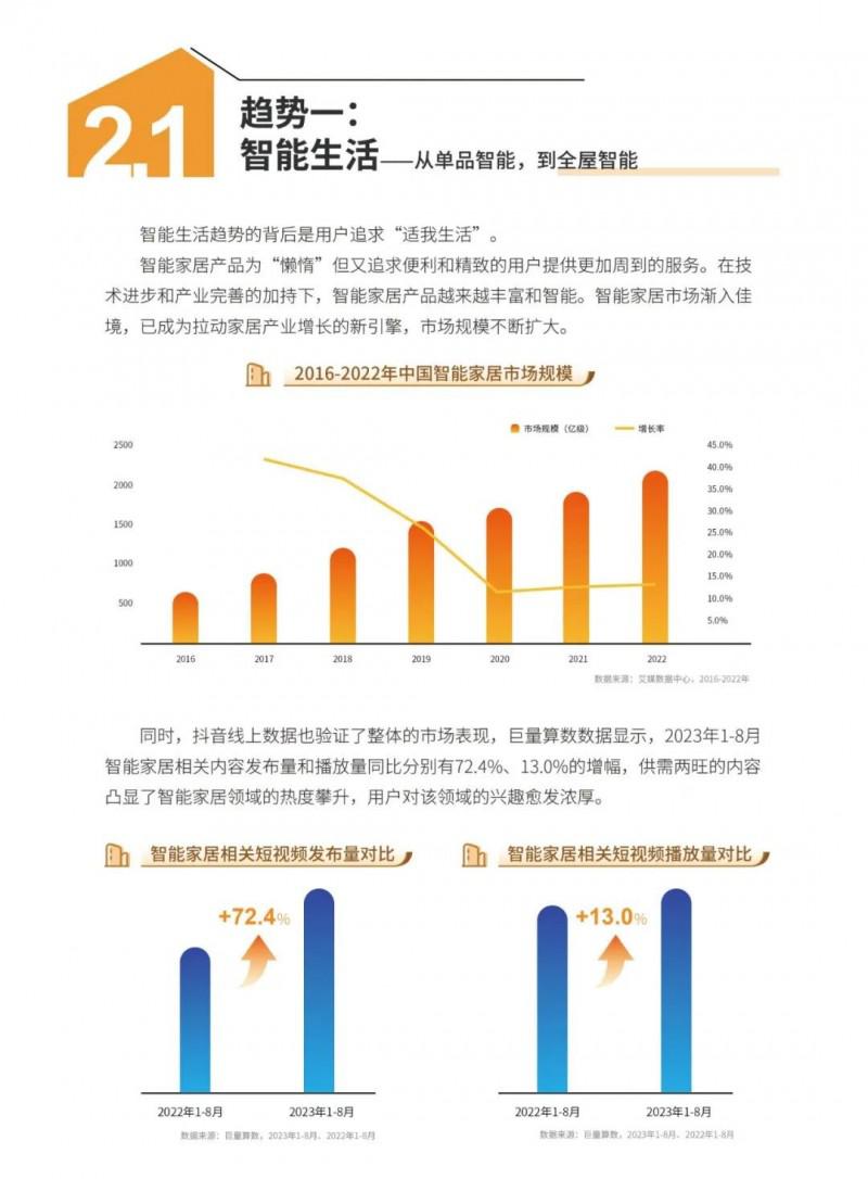 2023中国家居行业五大趋势洞察！_13