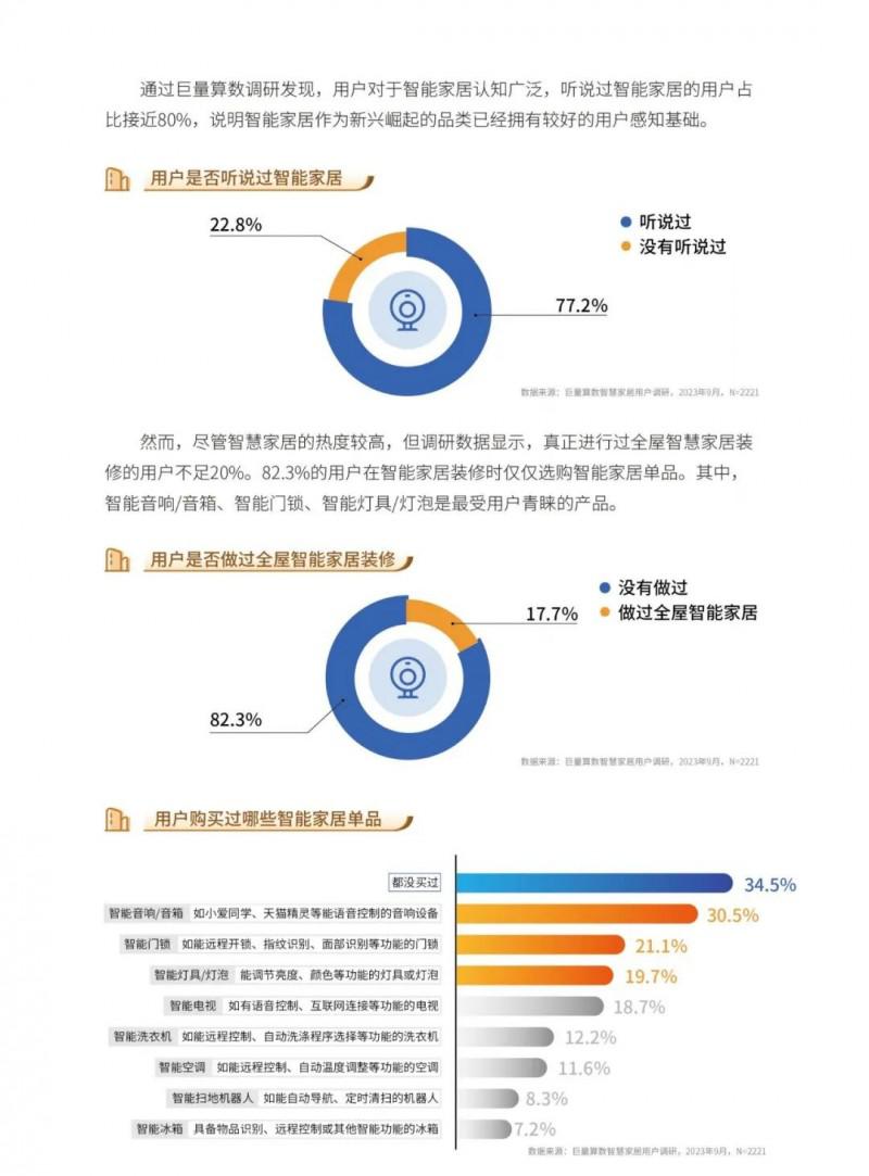 2023中国家居行业五大趋势洞察！_14