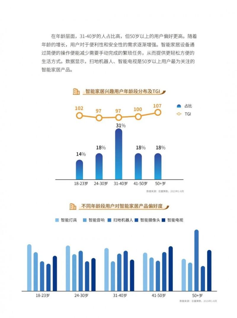 2023中国家居行业五大趋势洞察！_17