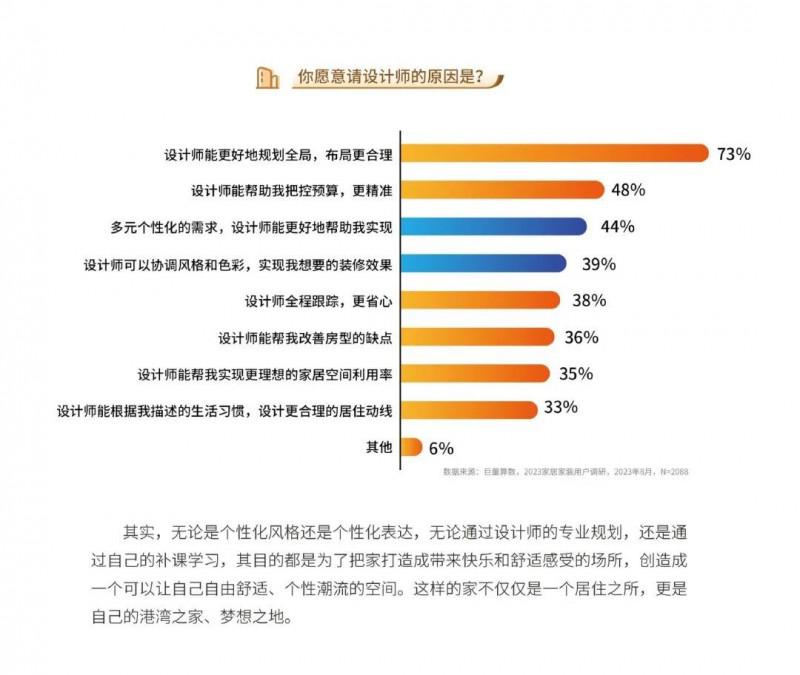2023中国家居行业五大趋势洞察！_28