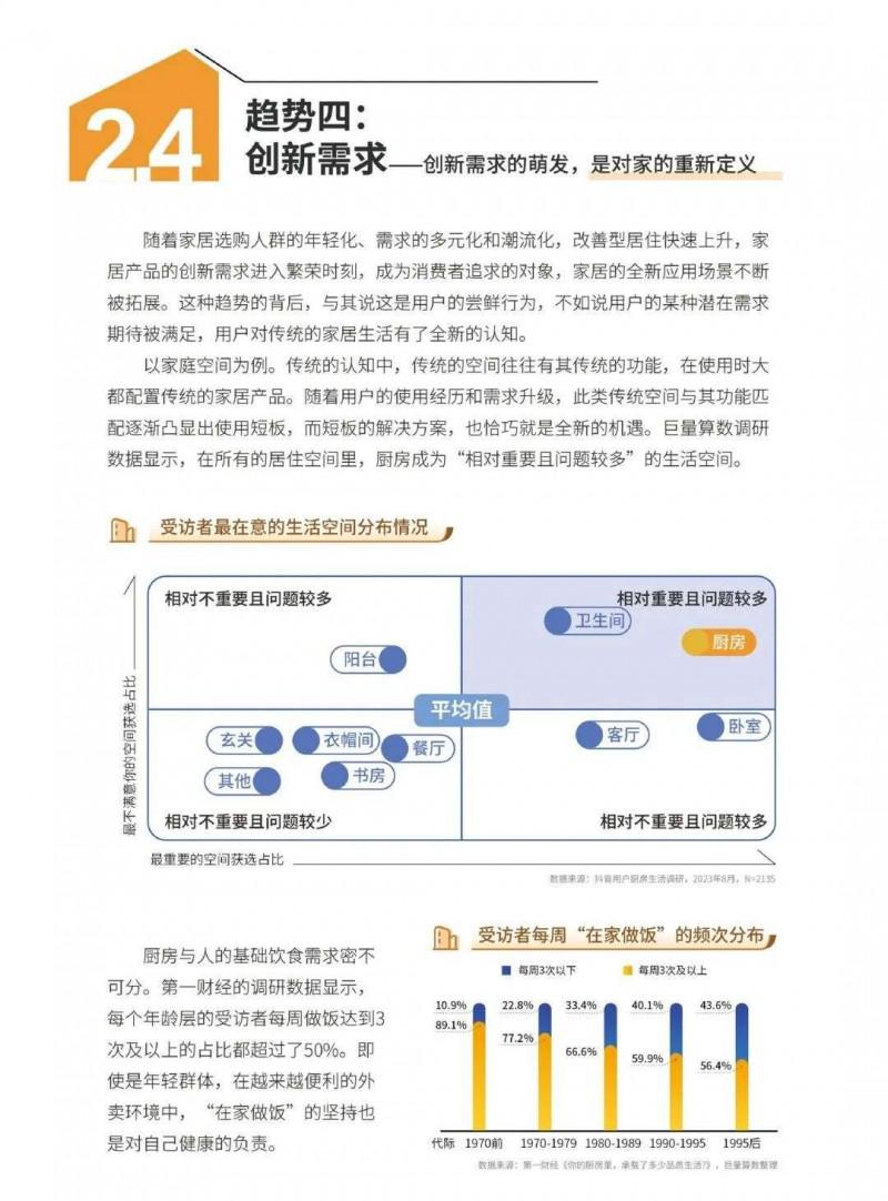 2023中国家居行业五大趋势洞察！_32