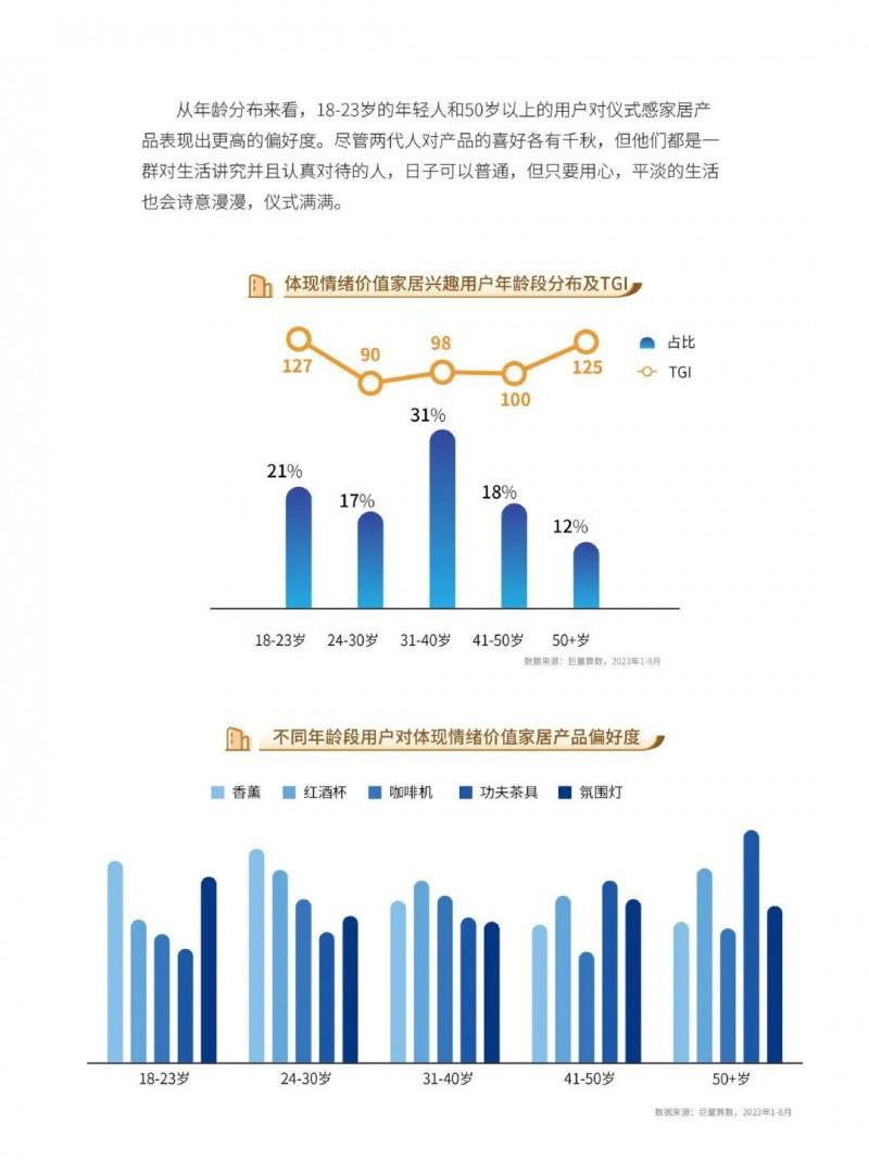 2023中国家居行业五大趋势洞察！_43