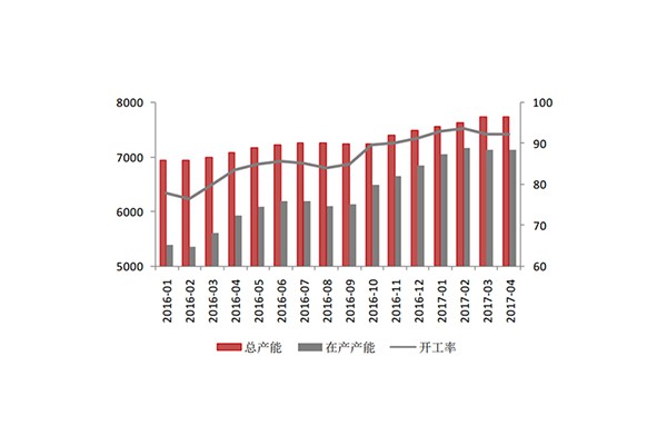 2017年中国氧化铝行业价格走势及市场供需预测