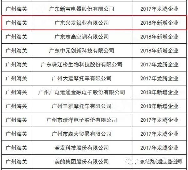 兴发铝业入选海关总署“龙腾”行动重点企业名录